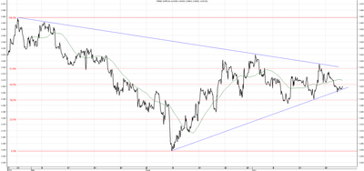 Wykres kursu średniego CHF/PLN za okres od 24.04.2014 do 24.07.2014