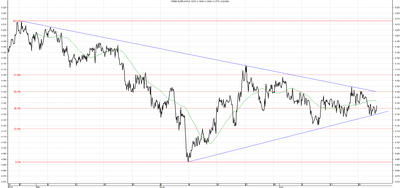 Wykres kursu średniego EUR/PLN za okres od 24.04.2014 do 24.07.2014