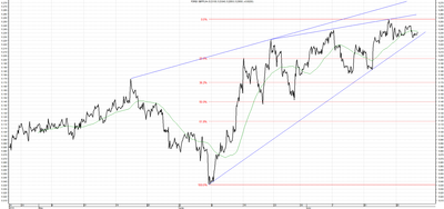 Wykres kursu średniego GBP/PLN za okres od 24.04.2014 do 24.07.2014