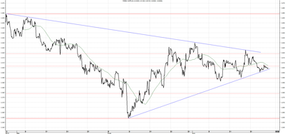 Wykres kursu średniego CHF/PLN za okres od 25.04.2014 do 25.07.2014