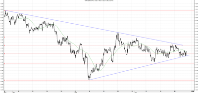 Wykres kursu średniego EUR/PLN za okres od 25.04.2014 do 25.07.2014