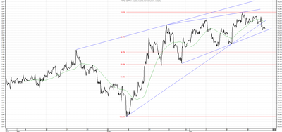 Wykres kursu średniego GBP/PLN za okres od 25.04.2014 do 25.07.2014