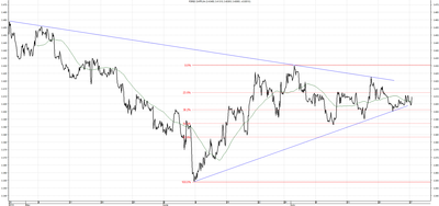 Wykres kursu średniego CHF/PLN za okres od 28.04.2014 do 28.07.2014