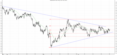 Wykres kursu średniego EUR/PLN za okres od 28.04.2014 do 28.07.2014