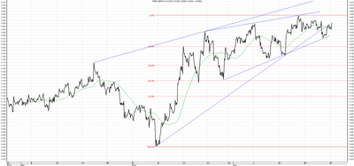 Wykres kursu średniego GBP/PLN za okres od 28.04.2014 do 28.07.2014