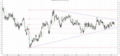 Wykres kursu średniego EUR/PLN za okres od 29.04.2014 do 29.07.2014