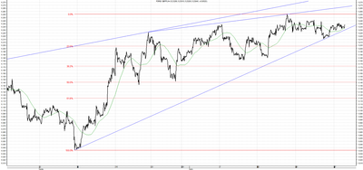  Wykres kursu średniego GBP/PLN za okres od 29.04.2014 do 29.07.2014