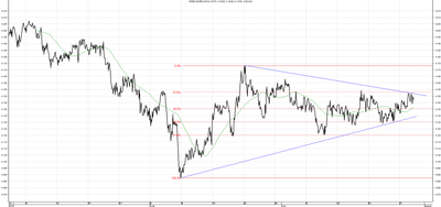 Wykres kursu średniego EUR/PLN za okres od 30.04.2014 do 30.07.2014