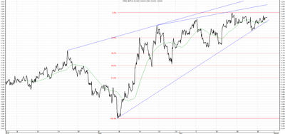 Wykres kursu średniego GBP/PLN za okres od 30.04.2014 do 30.07.2014