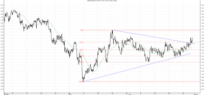 Wykres kursu średniego EUR/PLN za okres od 30.04.2014 do 31.07.2014