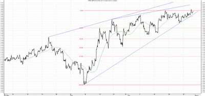 Wykres kursu średniego GBP/PLN za okres od 30.04.2014 do 31.07.2014