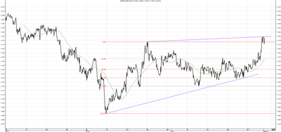 Wykres kursu średniego EUR/PLN za okres od 01.05.2014 do 01.08.2014