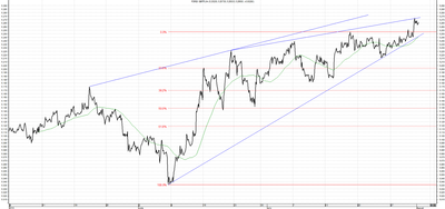 Wykres kursu średniego GBP/PLN za okres od 01.05.2014 do 01.08.2014