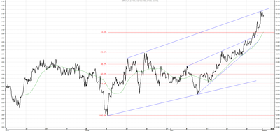 Wykres kursu średniego USD/PLN za okres od 01.05.2014 do 01.08.2014