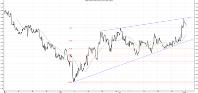 Wykres kursu średniego CHF/PLN za okres od 04.05.2014 do 04.08.2014