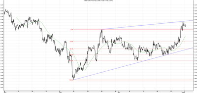 Wykres kursu średniego EUR/PLN za okres od 04.05.2014 do 04.08.2014