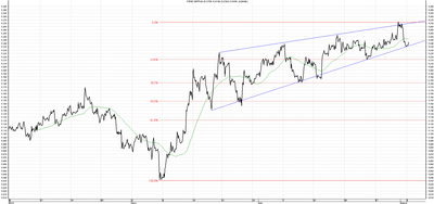 Wykres kursu średniego GBP/PLN za okres od 04.05.2014 do 04.08.2014