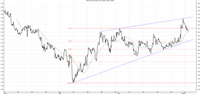 Wykres kursu średniego CHF/PLN za okres od 05.05.2014 do 05.08.2014