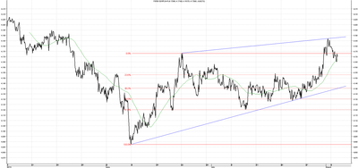 Wykres kursu średniego EUR/PLN za okres od 05.05.2014 do 05.08.2014