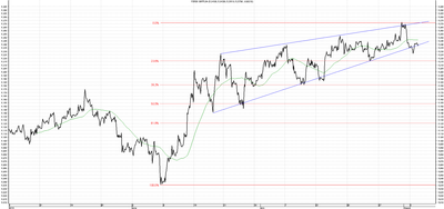 Wykres kursu średniego GBP/PLN za okres od 05.05.2014 do 05.08.2014
