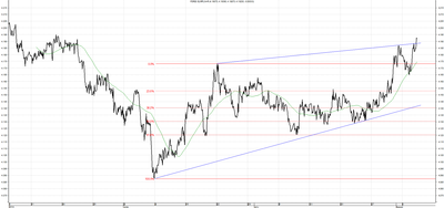 Wykres kursu średniego EUR/PLN za okres od 06.05.2014 do 06.08.2014