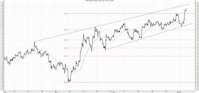 Wykres kursu średniego GBP/PLN za okres od 06.05.2014 do 06.08.2014