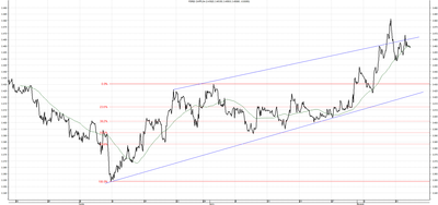 Wykres kursu średniego CHF/PLN za okres od 13.05.2014 do 13.08.2014