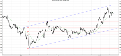 Wykres kursu średniego EUR/PLN za okres od 13.05.2014 do 13.08.2014