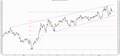 Wykres kursu średniego GBP/PLN za okres od 13.05.2014 do 13.08.2014
