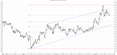Wykres kursu średniego CHF/PLN za okres od 14.05.2014 do 14.08.2014
