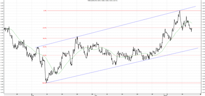 Wykres kursu średniego EUR/PLN za okres od 14.05.2014 do 14.08.2014