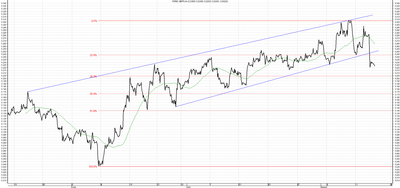 Wykres kursu średniego GBP/PLN za okres od 14.05.2014 do 14.08.2014