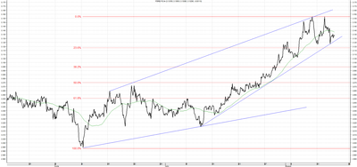 Wykres kursu średniego USD/PLN za okres od 14.05.2014 do 14.08.2014