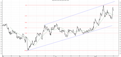 Wykres kursu średniego CHF/PLN za okres od 18.05.2014 do 18.08.2014