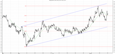 Wykres kursu średniego EUR/PLN za okres od 18.05.2014 do 18.08.2014