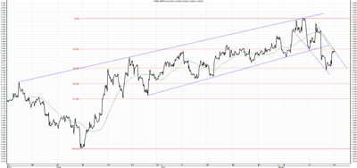 Wykres kursu średniego GBP/PLN za okres od 18.05.2014 do 18.08.2014
