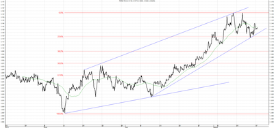 Wykres kursu średniego USD/PLN za okres od 18.05.2014 do 18.08.2014
