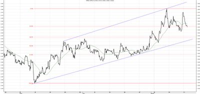 Wykres kursu średniego CHF/PLN za okres od 19.05.2014 do 19.08.2014