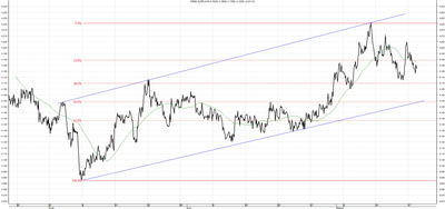 Wykres kursu średniego EUR/PLN za okres od 19.05.2014 do 19.08.2014
