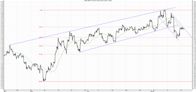 Wykres kursu średniego GBP/PLN za okres od 19.05.2014 do 19.08.2014