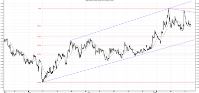 Wykres kursu średniego CHF/PLN za okres od 20.05.2014 do 20.08.2014