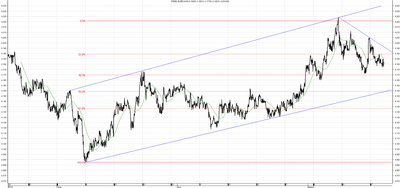 Wykres kursu średniego EUR/PLN za okres od 20.05.2014 do 20.08.2014