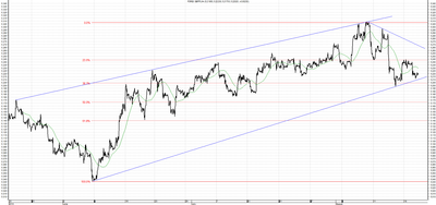 Wykres kursu średniego GBP/PLN za okres od 20.05.2014 do 20.08.2014