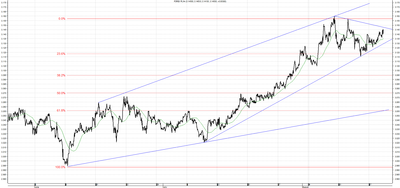 Wykres kursu średniego USD/PLN za okres od 20.05.2014 do 20.08.2014