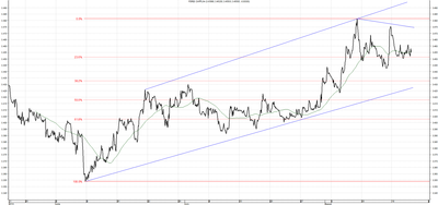 Wykres kursu średniego CHF/PLN za okres od 21.05.2014 do 21.08.2014