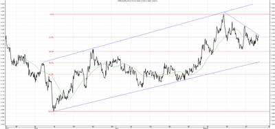 Wykres kursu średniego EUR/PLN za okres od 21.05.2014 do 21.08.2014