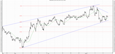Wykres kursu średniego GBP/PLN za okres od 21.05.2014 do 21.08.2014