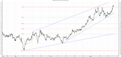 Wykres kursu średniego USD/PLN za okres od 21.05.2014 do 21.08.2014