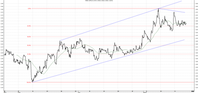 Wykres kursu średniego CHF/PLN za okres od 22.05.2014 do 22.08.2014