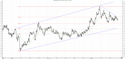 Wykres kursu średniego EUR/PLN za okres od 22.05.2014 do 22.08.2014